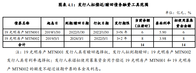 _中国网地产